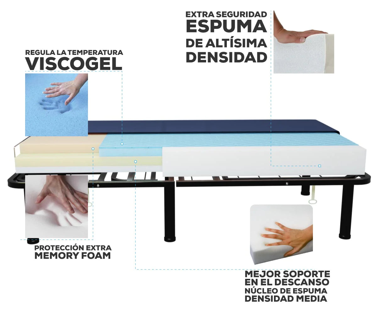 Colchón Cuatro Espumas con Talonera Antiescaras Multifoam