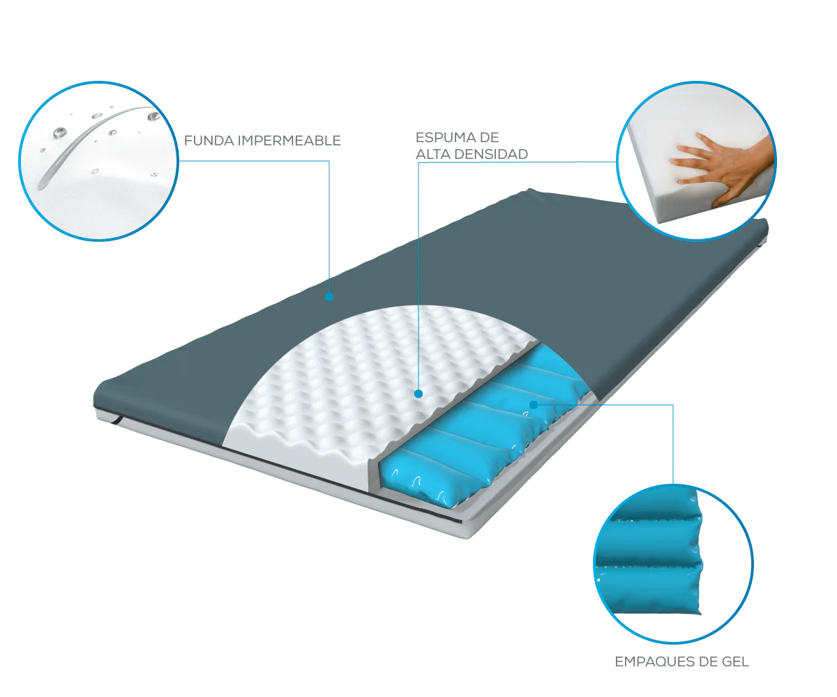 Topper para colchón antiescaras Theragel