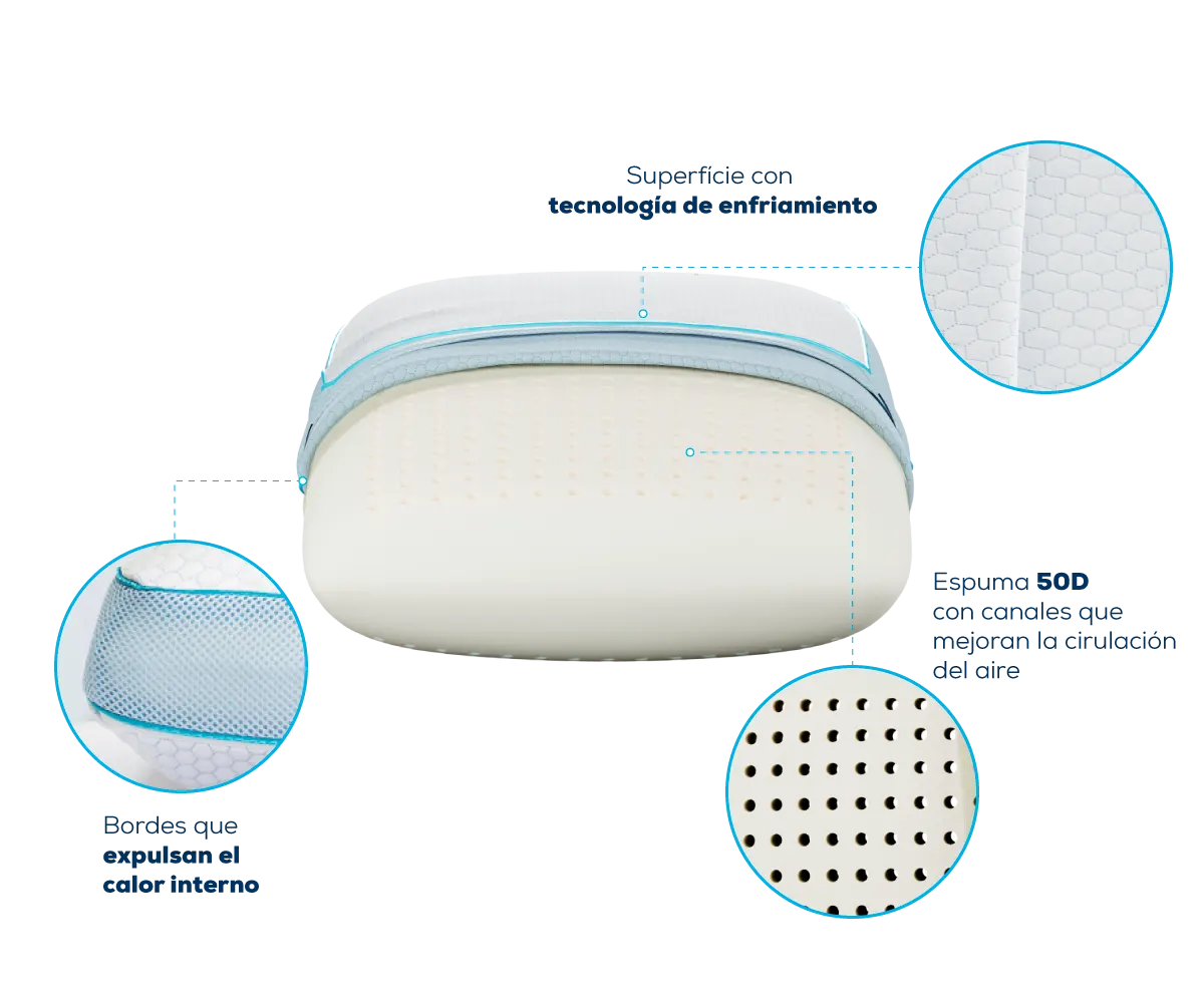 Almohada Aeroventilada Therafreeze - Tu Sueño Más Fresco